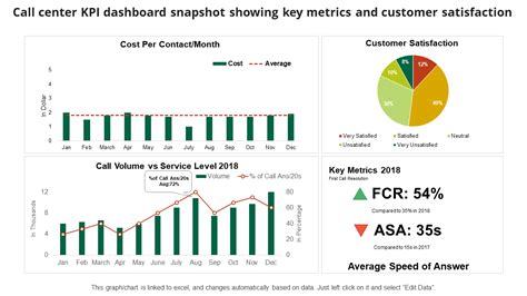 Top 7 Customer Satisfaction Metrics