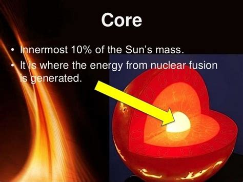 Solar core - Alchetron, The Free Social Encyclopedia