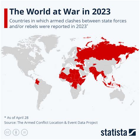 How Many Wars Are Going On Right Now In 2024 - Ida Lucille