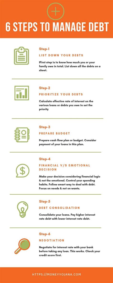 Debt 6 Steps To Manage It Learn To Deal With Debt Tips To Manage