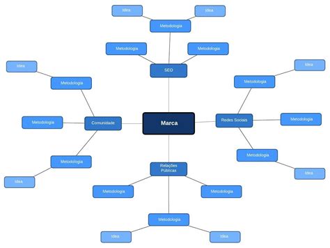 Mapa Mental Online Lucidchart