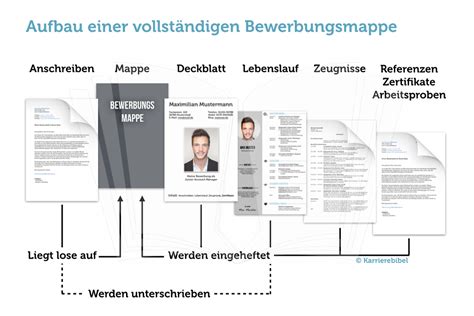 Bewerbung Aufbau Anschreiben Muster