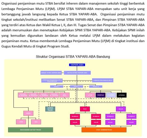 Struktur Organisasi Lembaga Penjaminan Mutu Lpjm