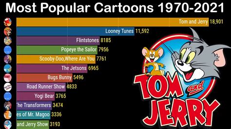 Top 25 Most Popular Cartoon Characters - Top Things Around Us: From ...