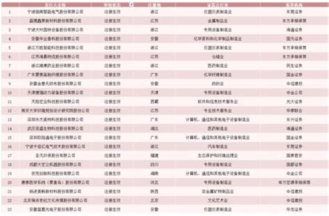 創業板註冊制首批企業8月24日上市 交易規則有十大變化 財經中國網