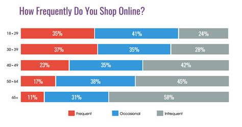 A Retailers Guide To Todays Shopping Trends V12