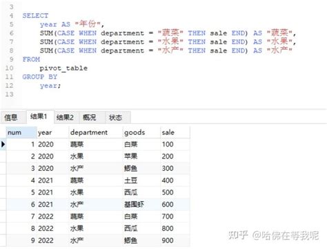 Sql笔记：sql中的数据透视表 知乎