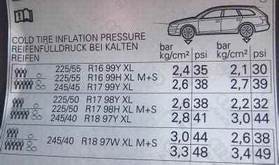 Audi A4 Recommended Tire Pressure