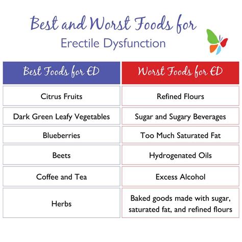 Foods That Affect Erectile Dysfunction Shop Ruthiesnotions