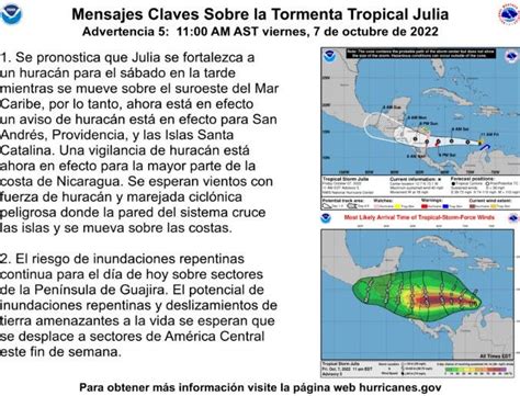 Se Forma Tormenta Tropical Julia Frente A Pen Nsula Colombiana La