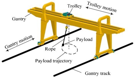 Bridge Cranes Gantry Cranes Aida Machinery