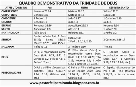 Pastor Felipe Miranda A Trindade Divina