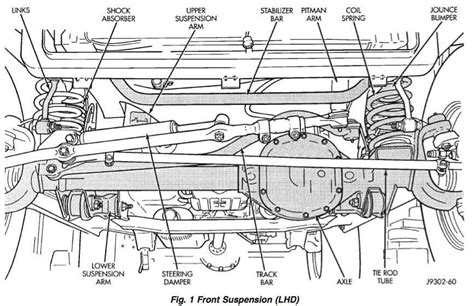 The Ultimate Guide To Understanding Jeep Xj Steering Parts Diagram