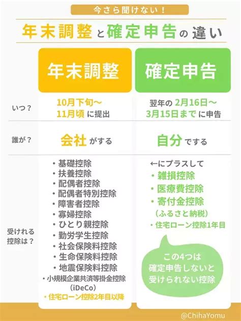 今さら聞けない「年末調整と確定申告の違い」 確定申告は会社員も他人事ではない！ 2023年11月21日 エキサイトニュース