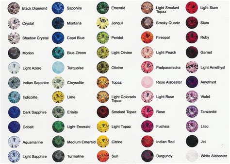 Semi Precious Stones Chart Semi Precious