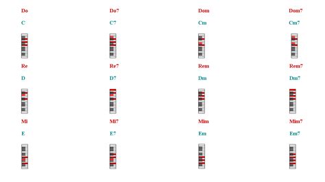 Piano chords finger chart | Easy Music