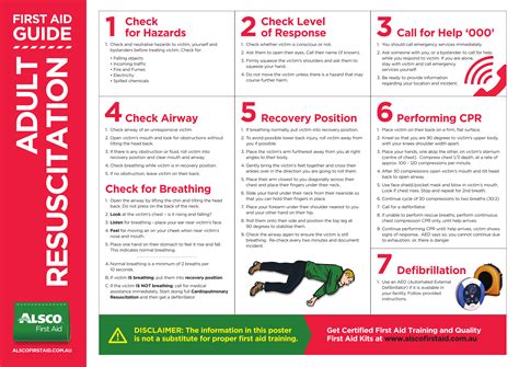 Cpr Charts Downloadable Free Downloadable Coloured First Aid Chart Cards