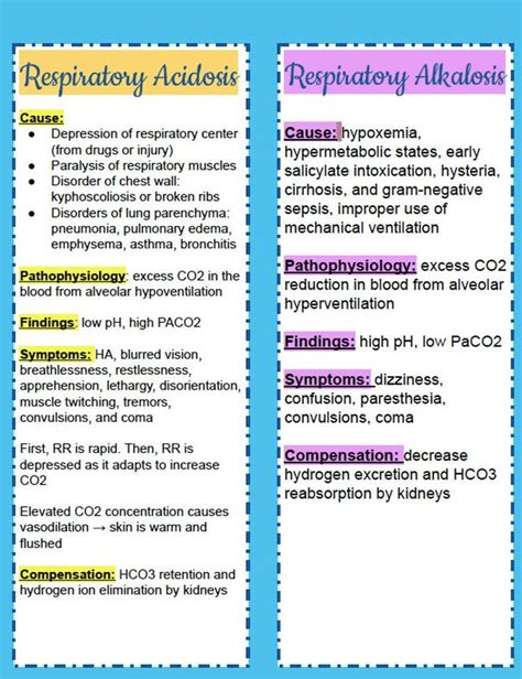 Acid Base Balance Abgs Practices With Answers NCLEX Tips On Abgs Tips