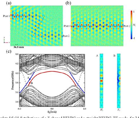 Figure 1 From Reconfigurable Topological Edge State In Valley Photonic