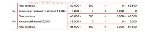 Solution Of Q 11 Accounting Equation Ts Grewal Class 11 2022 23 Cbse Cbse Commerce