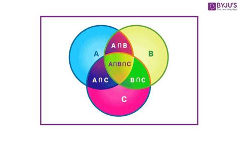 Calculate The Union Of Venn Diagrams