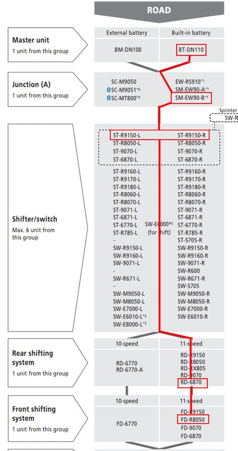 Shimano Chainring Compatibility Chart Ponasa