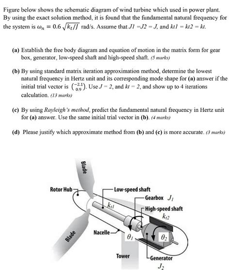 Wind Power Schematic Diagram