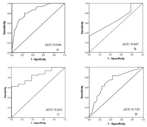 Jcm Free Full Text A Four Stepwise Electrocardiographic Algorithm