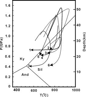 Pt Diagram Showing Comparative Metamorphic Pt Paths In The Basement