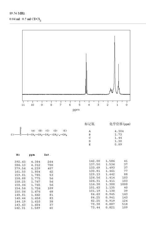 Chloroformic Acid N Octyl Ester H Nmr Spectrum