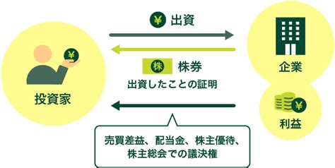 【初心者向け株式投資の始め方】株の選び方や購入方法、しくみ、メリットをわかりやすく解説 【ヒトトキ】三井住友カード