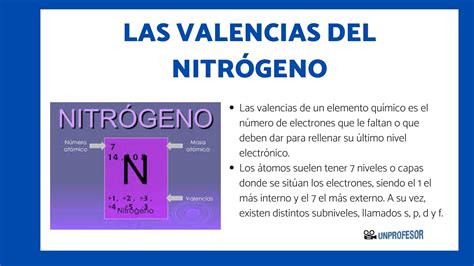 Nitrogeno Elemento