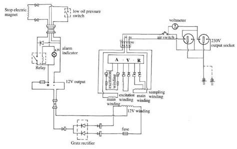 Unveiling The Hidden Circuitry A Comprehensive Diesel Generator Wiring Diagram