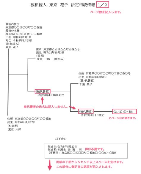 法定相続情報証明制度の利用について解説します。 パラリーガルノート