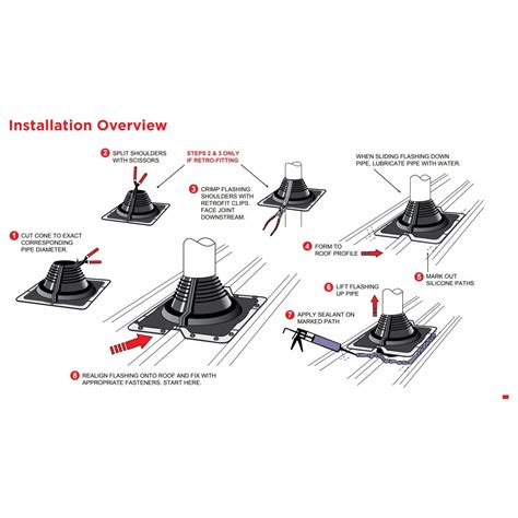 Aquaseal Flashrite 4 Metal Roof Pipe Flashing Black 90 150mm Twin