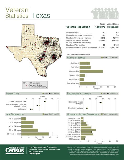 Why the vital statistics texas database is more secure than ever 28