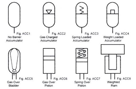 Fig 1 1 To 1 8 All Accumulators Except The Weight Loaded Version Will ...