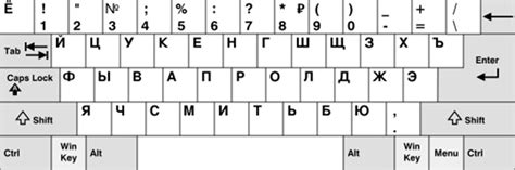 Russian Alphabet, Russian Cyrillic and Cursive - Russian Lesson Online