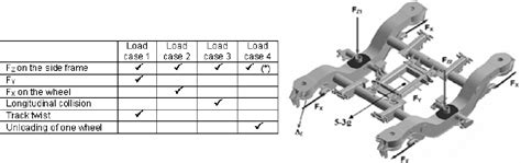 Figure From Design Of Railway Bogies In Compliance With New En