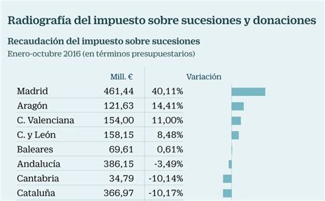 Educaci N B Dminton Implementar Calcular Impuesto Sucesiones Valencia