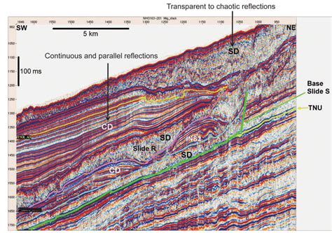 Seismic Profile Showing Transparent Homogeneous To Chaotic Internal