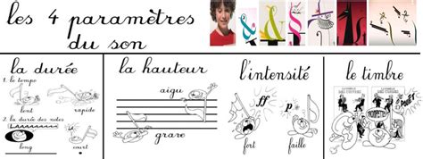 Activit S Interdisciplinaires En Ducation Musicale Autour De L Album