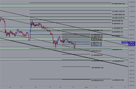 Bitcoin Will Bottom At 55k For Bitstampbtcusd By