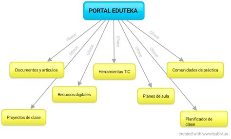 Top Imagen Mapa Mental Rese A Viaterra Mx