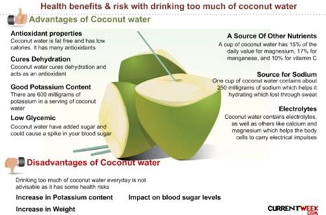 19 Surprising Health Benefits Of Drinking Coconut Water