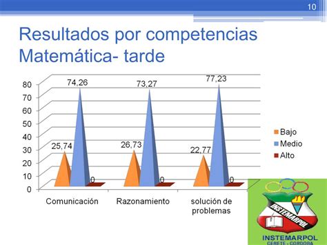 Ppt Resultados Pruebas Icfes Saber Powerpoint Presentation Free