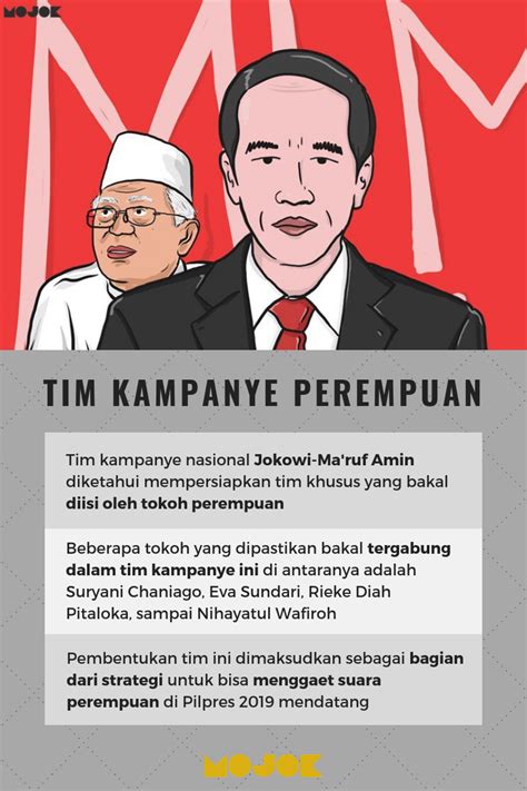 Tak Mau Kalah Dengan Kubu Prabowo Sandiaga Kubu Jokowi Ma Ruf Bentuk