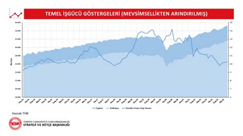 Ocak Stihdam Verileri T C Cumhurba Kanl Strateji Ve B T E