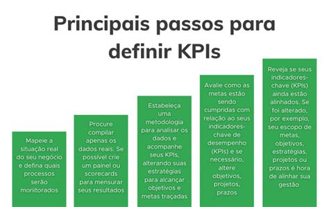 Exemplos De Kpi Confira Quais S O Os Tipos E Como Calcular