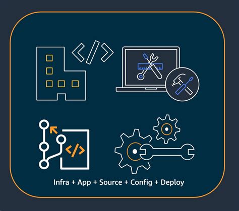 Best Practices For Developing Cloud Applications With Aws Cdk Aws